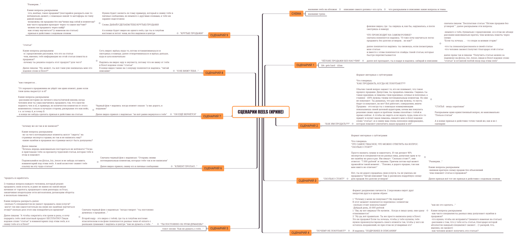 СЦЕНАРИИ REELS (ИРИНЕ)