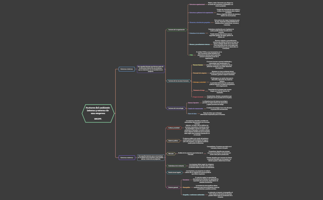 Factores del ambiente interno y externo de una empresa