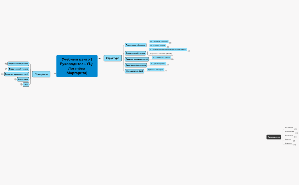 Учебный центр_new