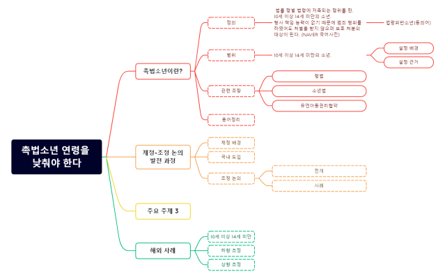 촉법소년 연령을 낮춰야 한다