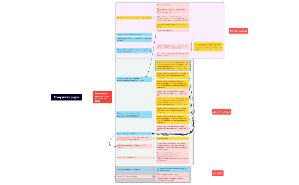 Сразу после родов