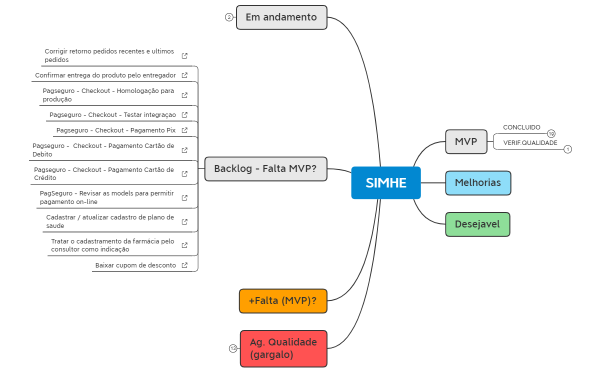 Visão de Produto - SIMHE