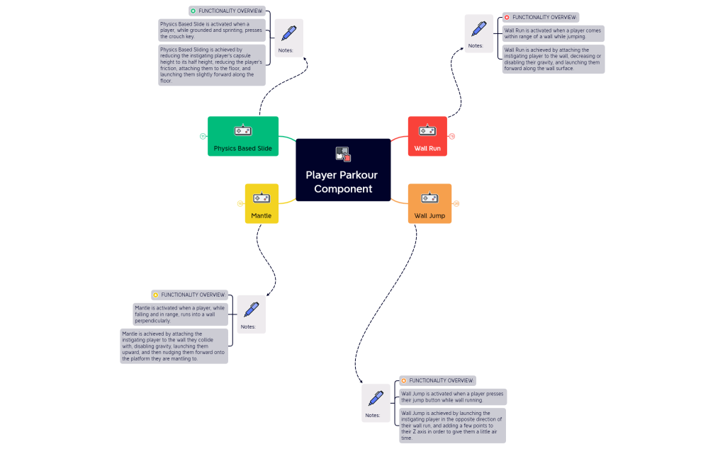 Player Parkour Component