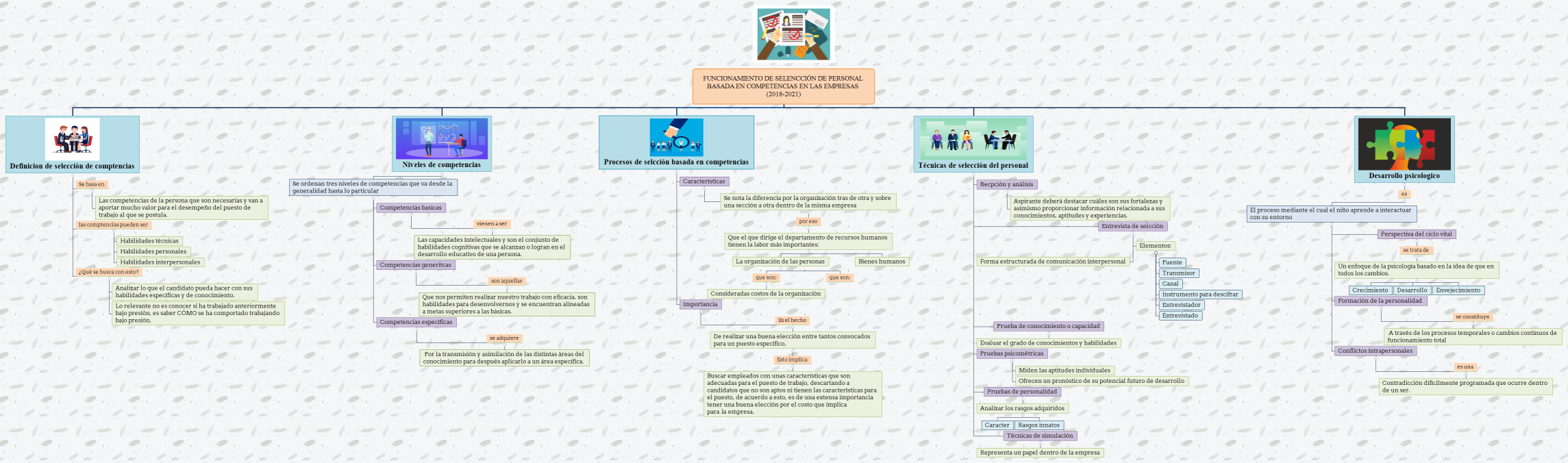 EF_PsicologiaOrganizacional_MoncadaSanchezAnna