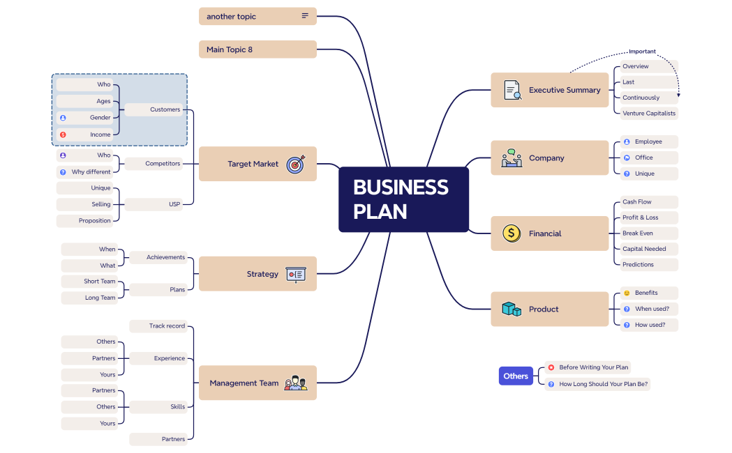 Business Plan