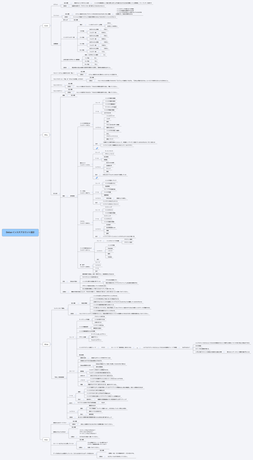Delueインスタアカウント設計