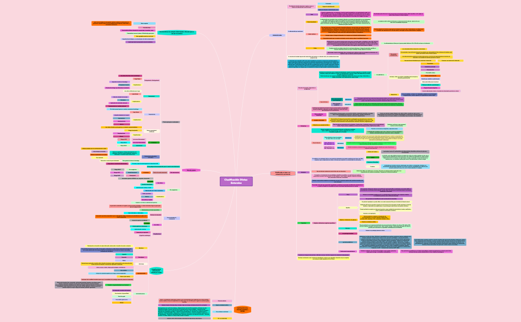 Clasificación Dietas Enterales5
