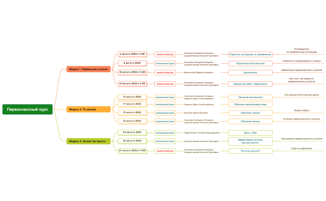 Первоклассный курс программа