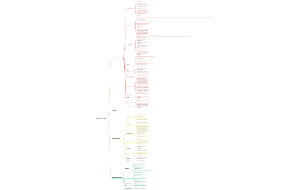 опрос ЦА май 2023