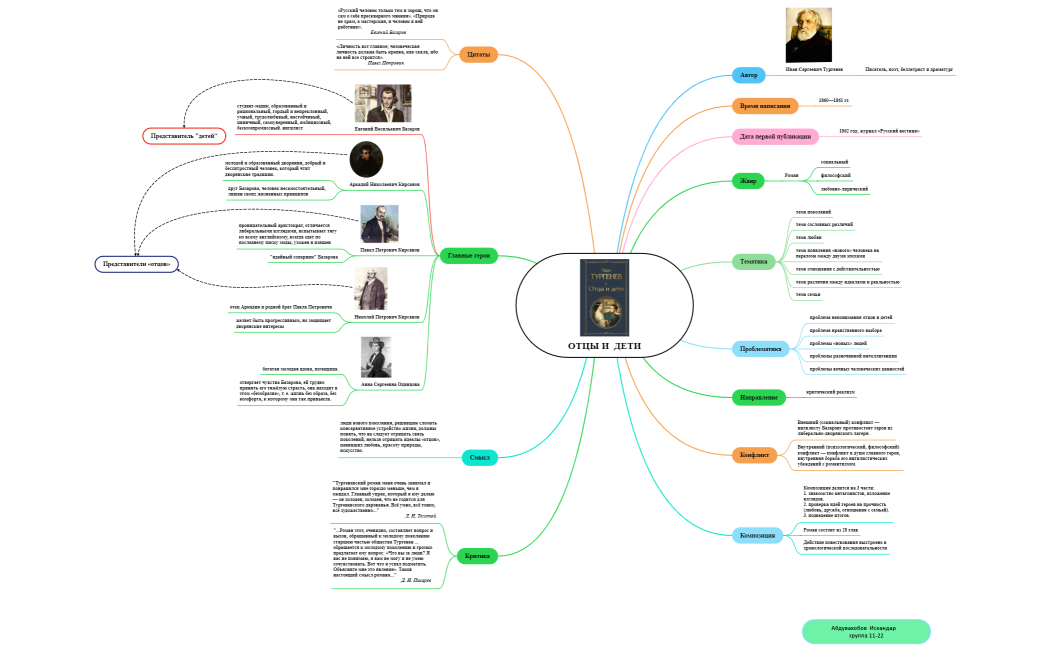 ОТЦЫ  И  ДЕТИ