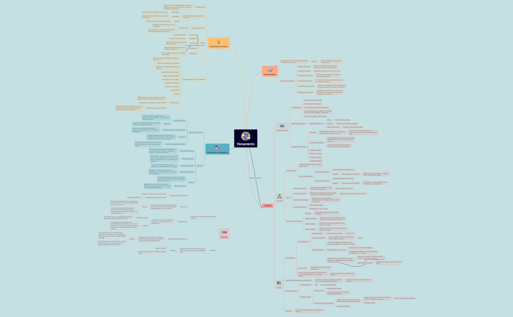 Psic 110b- Jennyfer Zeng-Mapa mental- Cap. 8 (Cognición, Lenguaje y Creatividad)