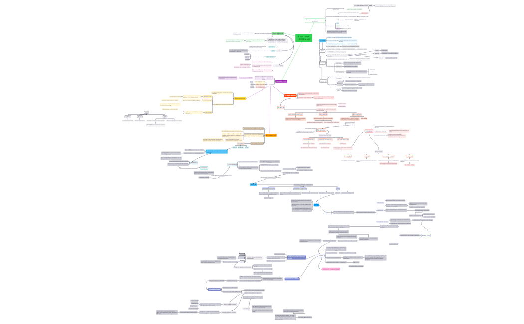 IL SISTEMA HEGELIANO