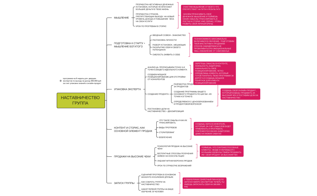 НАСТАВНИЧЕСТВО  ГРУППА ДО 5 ЧЕЛ  СТОИМОСТЬ   40 000 Р