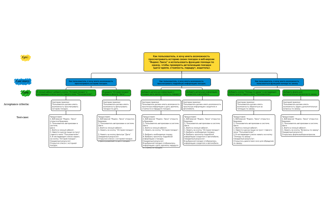 QAP_Коротков_Задание_6.12.1