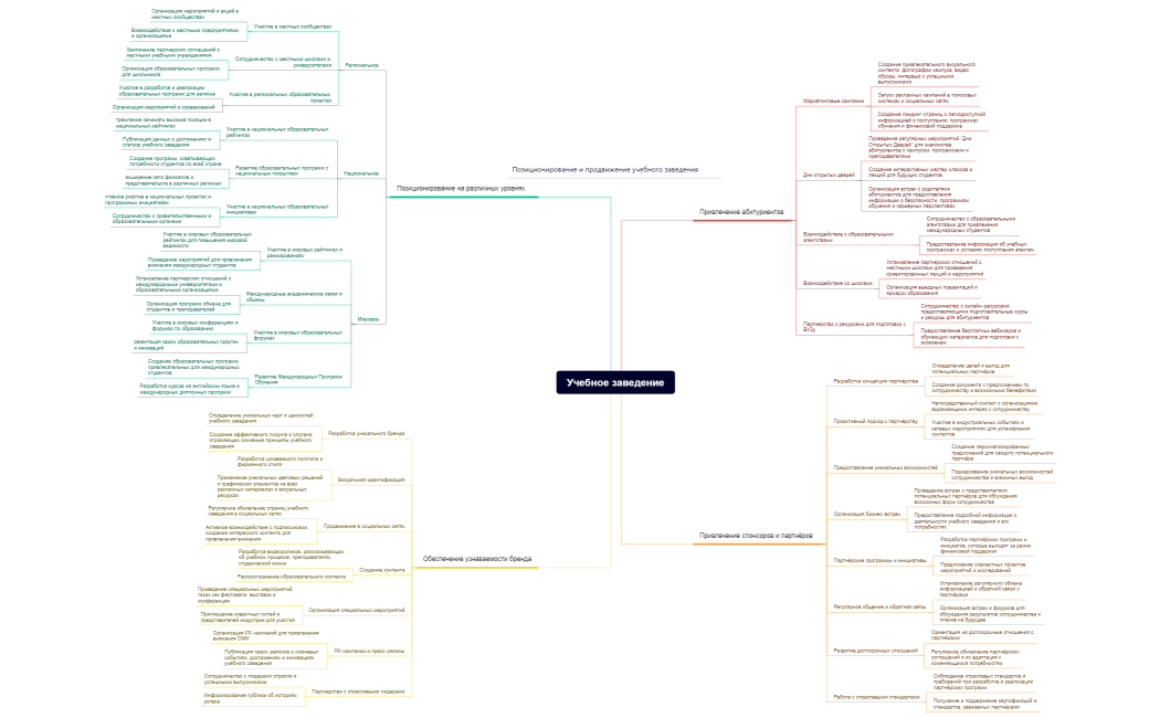 Учебное заведение