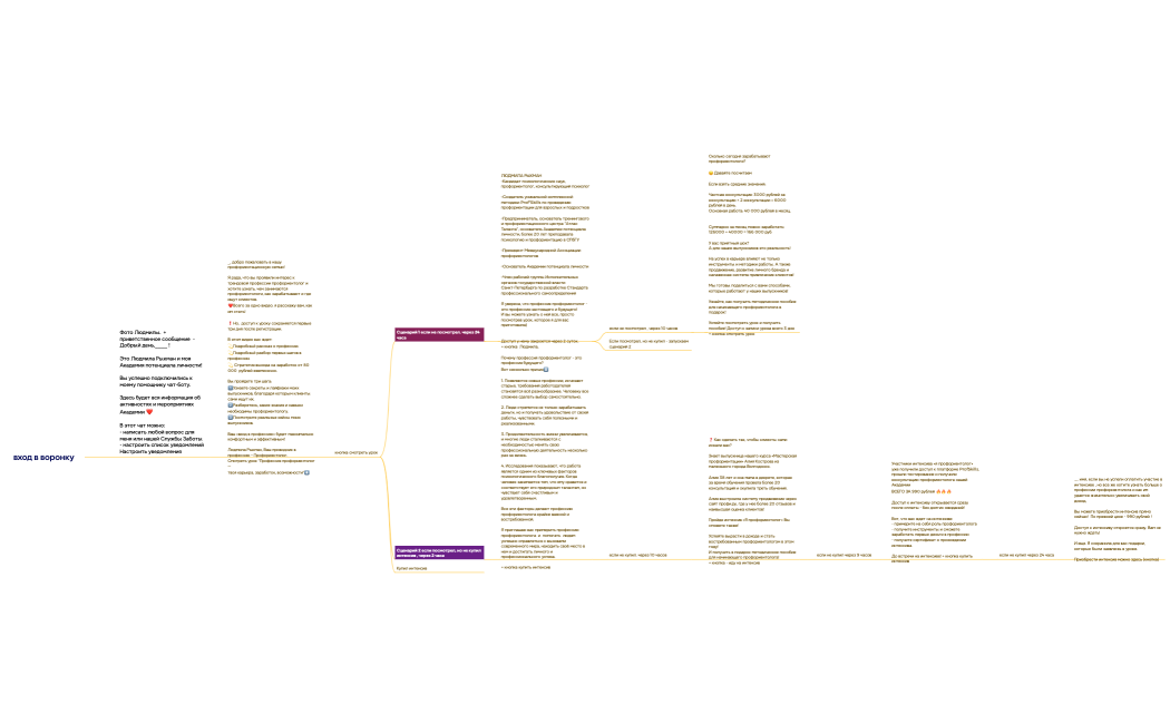 Маркетинг в социальных сетях