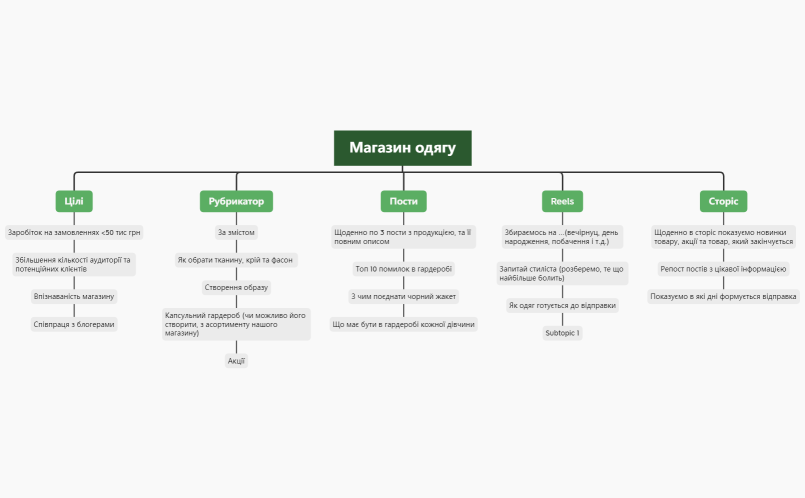 МАГАЗИН ОДЯГУ