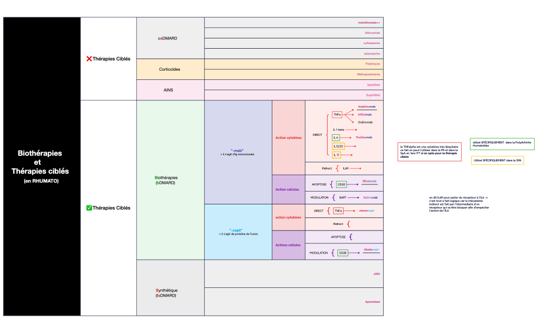 Coordonner la prochaine Version 1.0