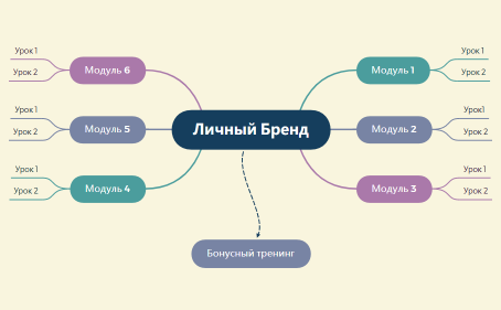 Личный Бренд