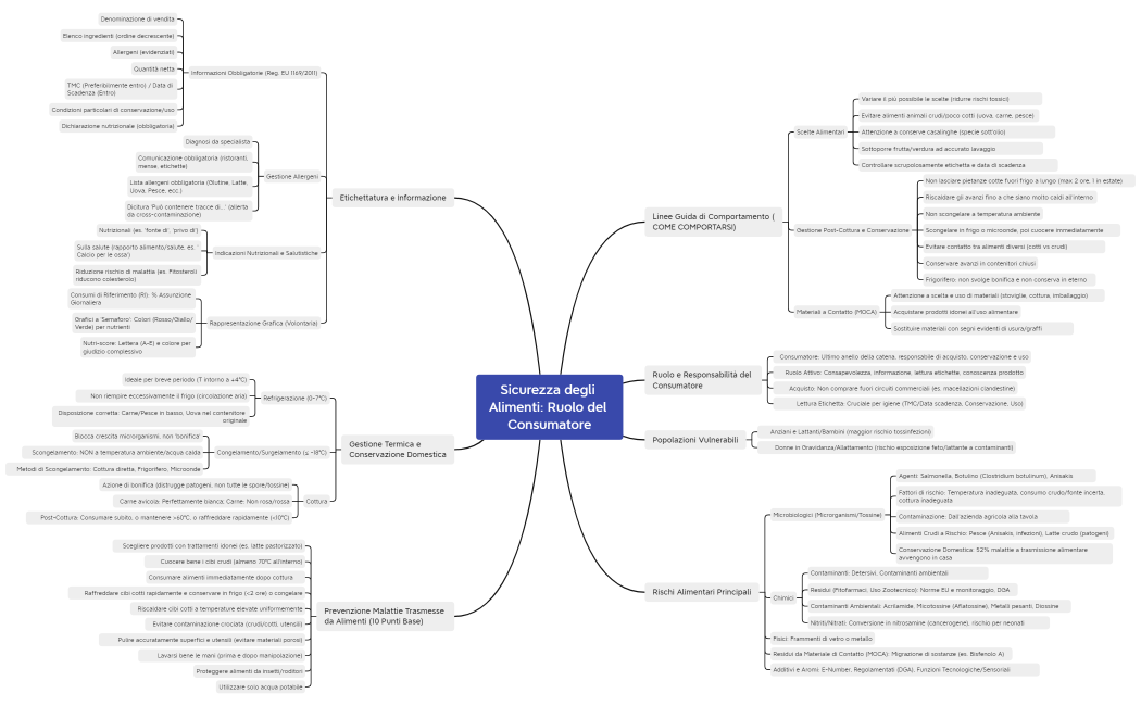 Sicurezza degli Alimenti ruolo del Consumatore