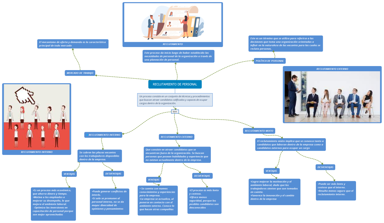 RECLUTAMIENTO DE PERSONAL