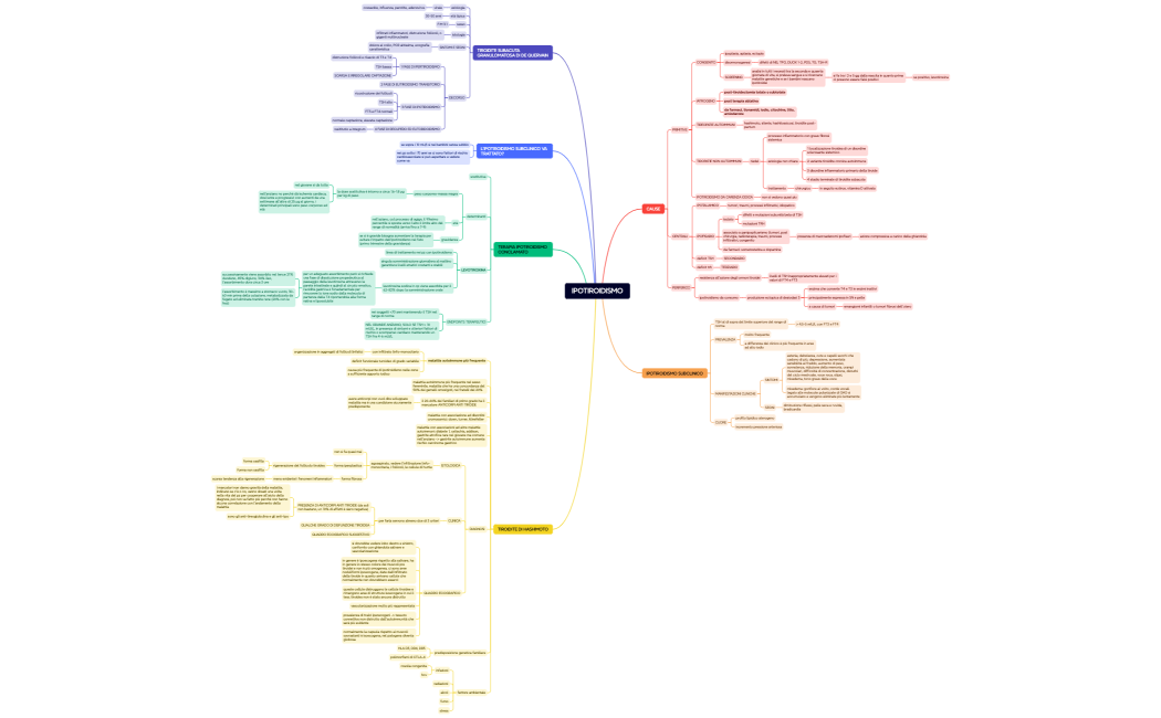 ENDOCRINOLOGIA SECONDA LEZIONE