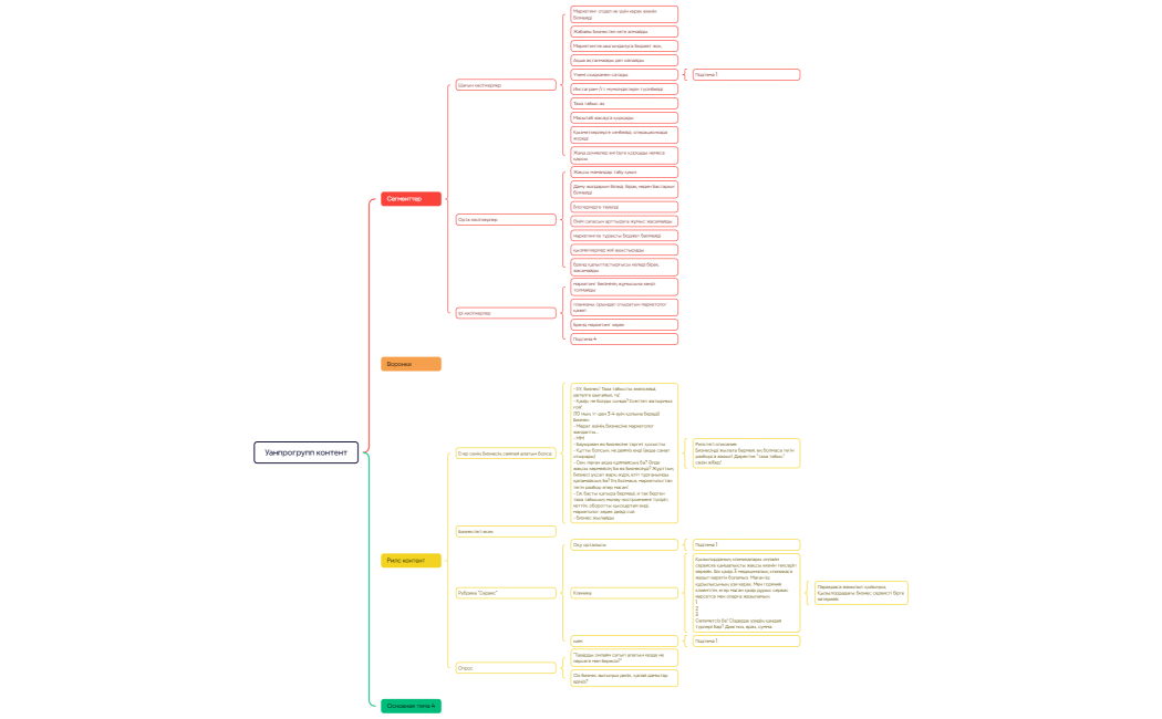 Уанпрогрупп контент