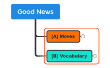 Good-Bad News