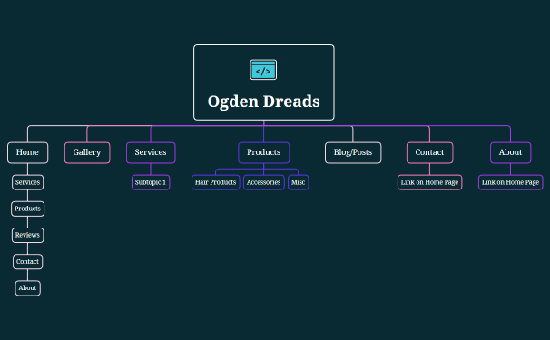 Ogden Dreads