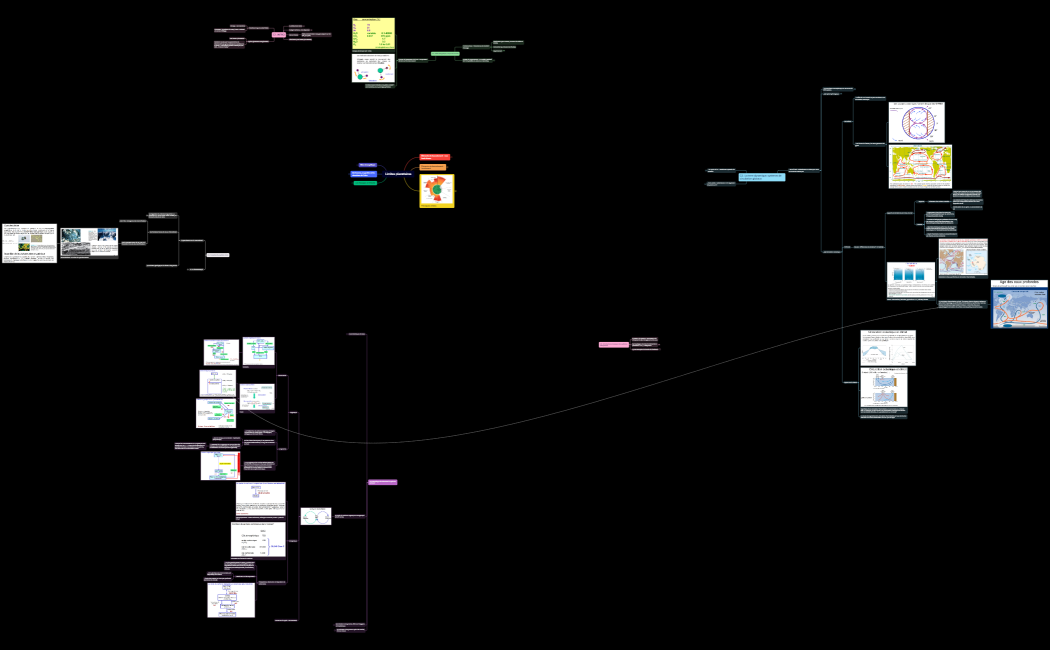 Limites planétaires