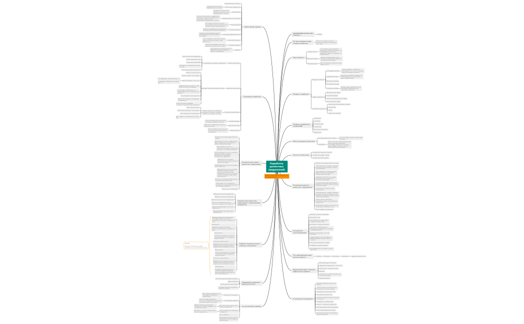 Разработка ценностных предложений.