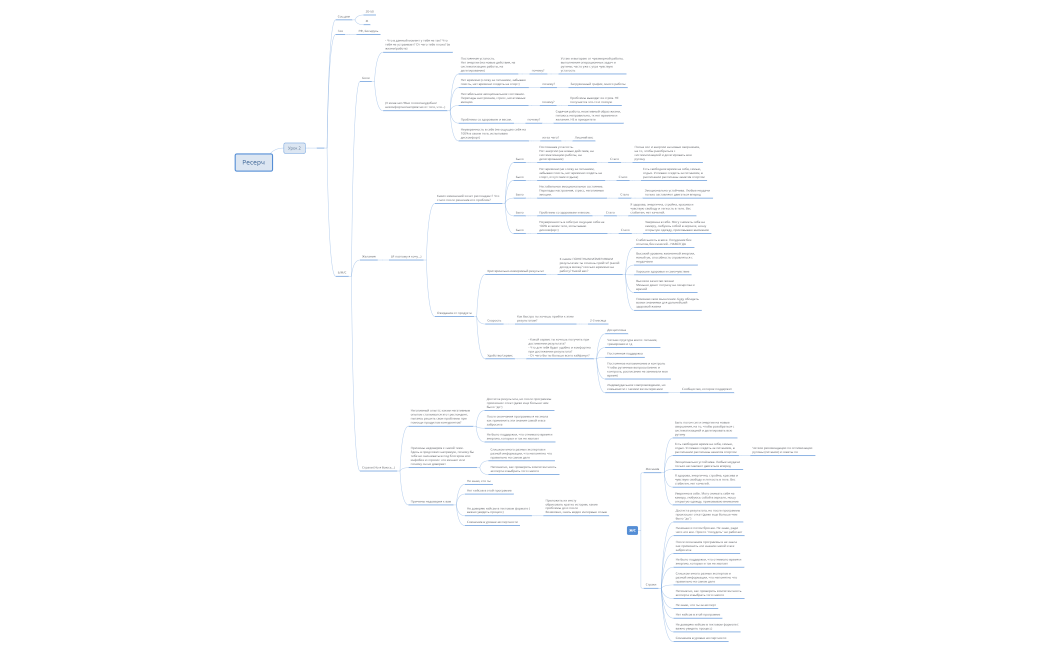 идеальный клиент