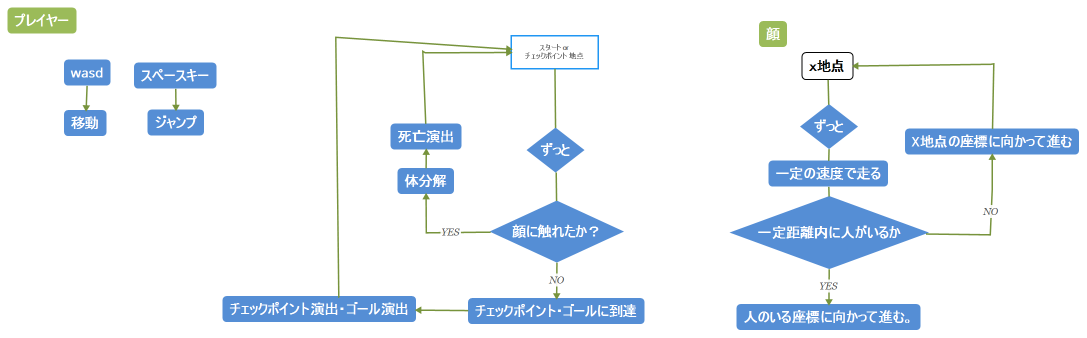 スタートor チェックポイント地点