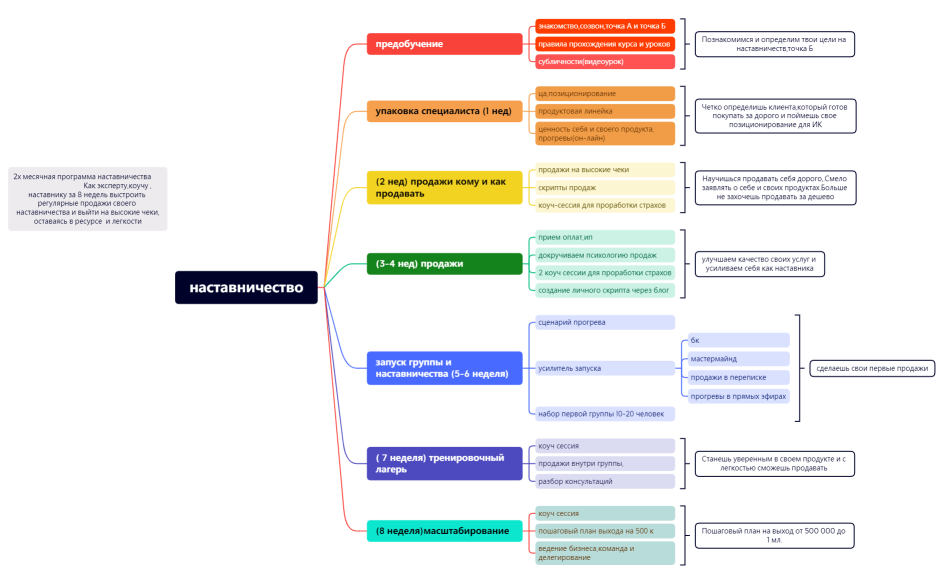 наставничество 1.0