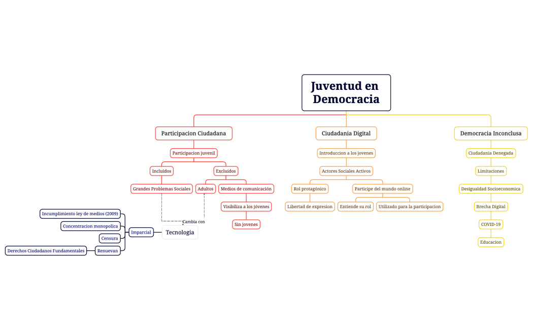 Juventud en Democracia