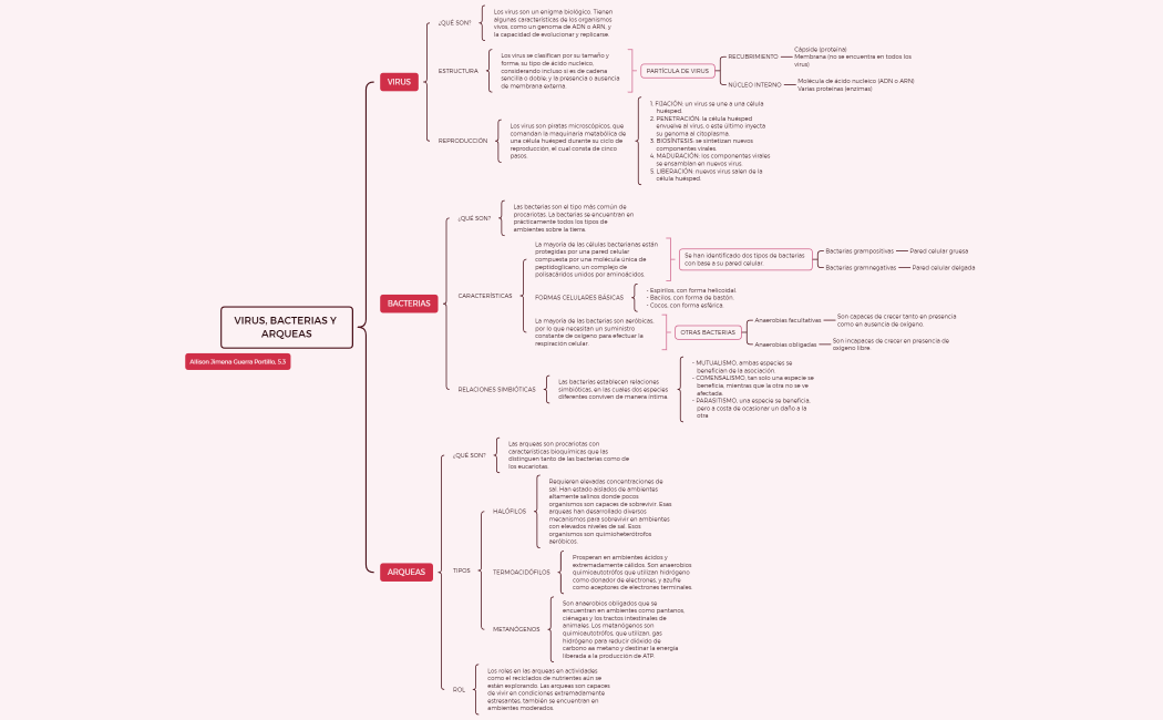 Guerra Portillo, VIRUS, BACTERIAS Y ARQUEAS