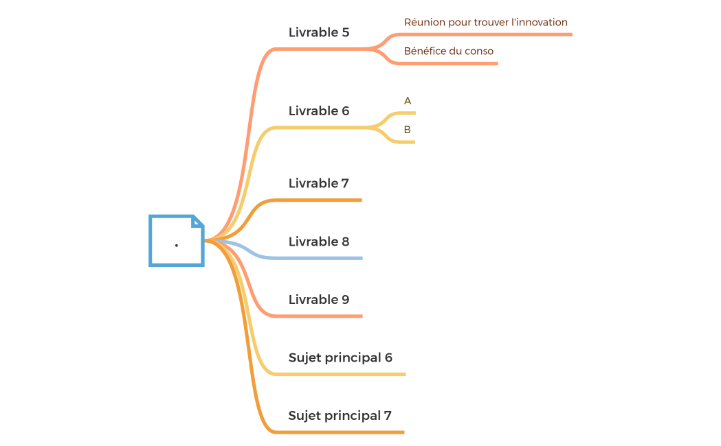 Brouillon des tâches S2