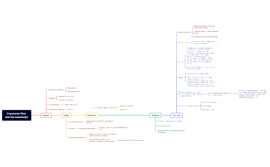 Стратегия Юля мастер маникюра
