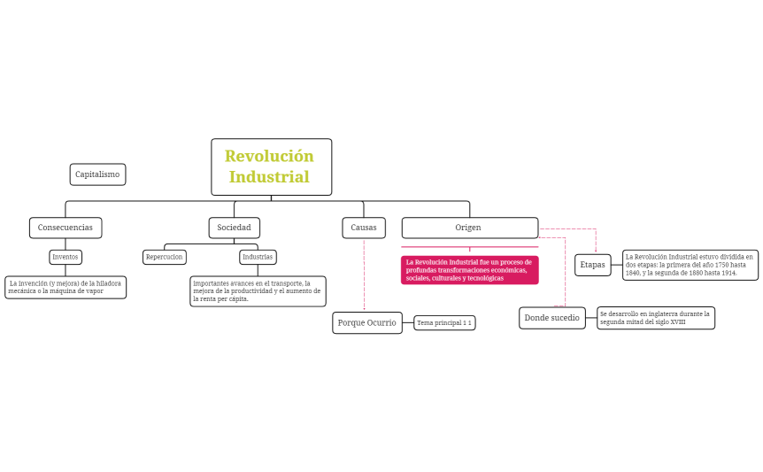 Revolución Industrial 