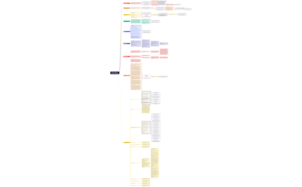 Скрипт продаж по туристической визе