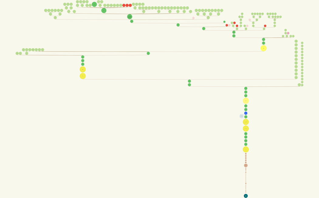 شجرة العائلة