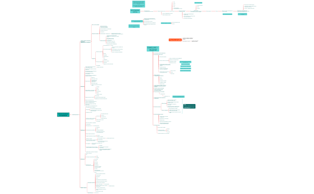 Оксана Цышкова исследование 