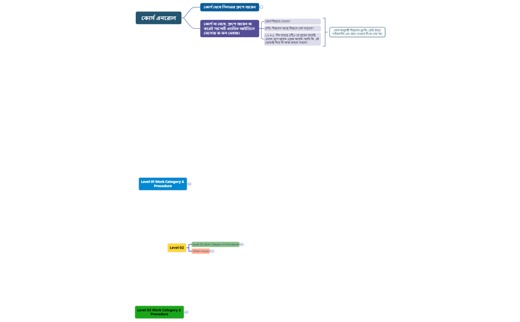 কোর্স এনরোল