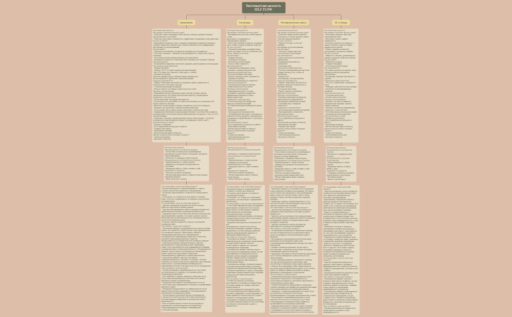 Эксплицитная ценность SELF FLOW 