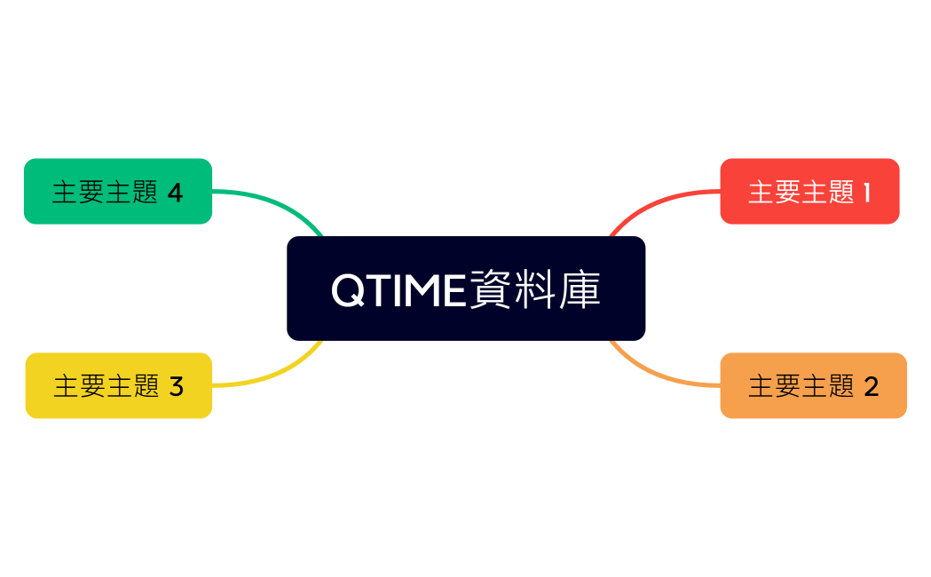 QTIME資料庫