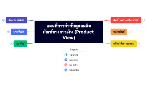 Product_map.xmind
