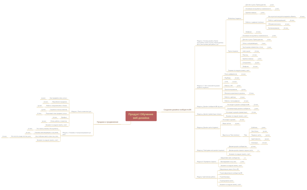 Продукт Деньги на дизайне сообществ в ВК