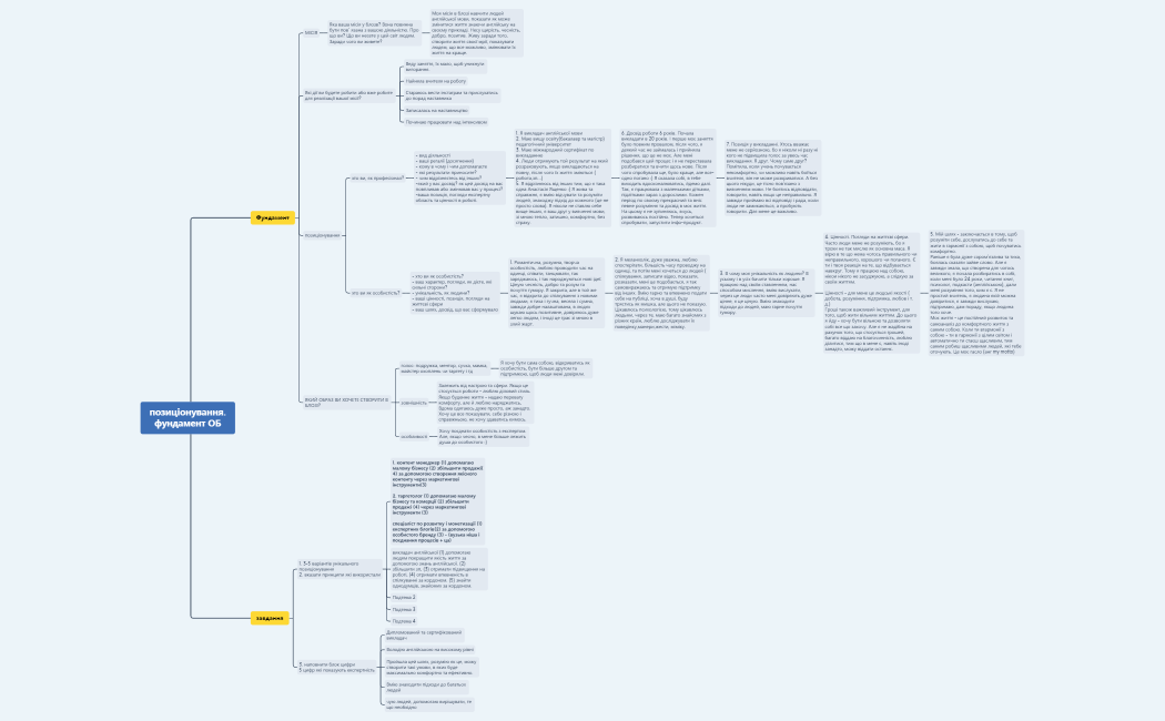 Позиціонування фундамент об (4) — копия (1).xmind