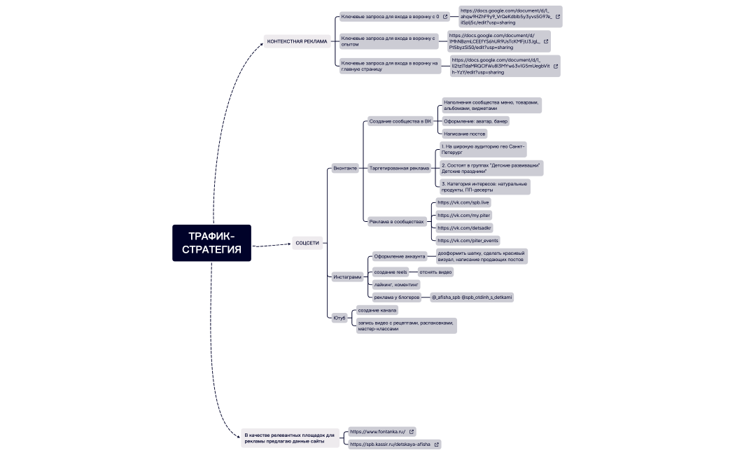 ТРАФИК-СТРАТЕГИЯ
