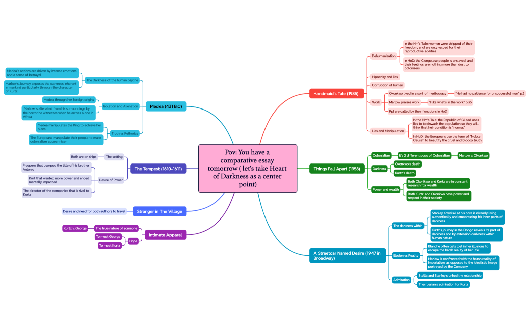 Pov You have a comparative essay tomorrow ( let's take Heart of Darkness as a center point)